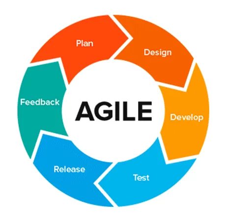 Agile Courses Flow